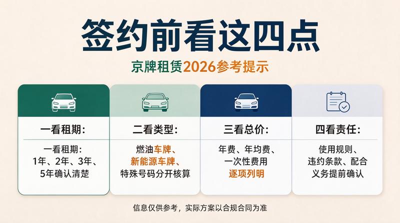 北京租车牌照价格走势