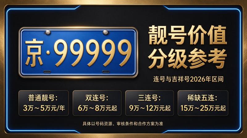 2026年北京车牌租赁服务中心